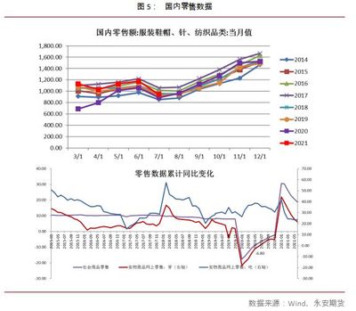 東南亞服裝訂單激增，棉花價格高位震蕩后走勢幾何？機械設備銷售迎機遇