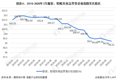 2020年我國女裝行業(yè)市場現(xiàn)狀與發(fā)展趨勢 直營渠道引領(lǐng)渠道增長，鞋帽零售協(xié)同發(fā)展